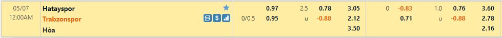 Hatayspor vs Trabzonspor