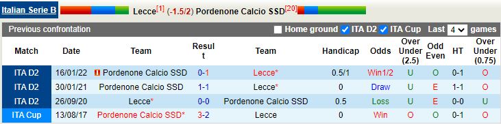 Lecce vs Pordenone