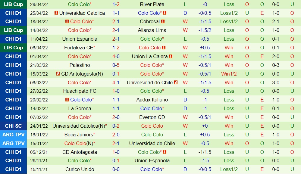 Alianza Lima vs Colo Colo