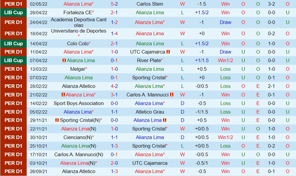 Alianza Lima vs Colo Colo