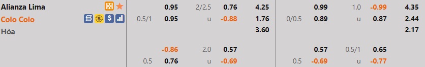 Alianza Lima vs Colo Colo