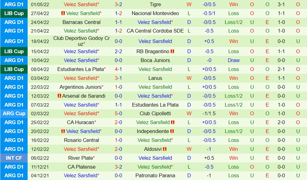 Bragantino vs Velez Sarsfield
