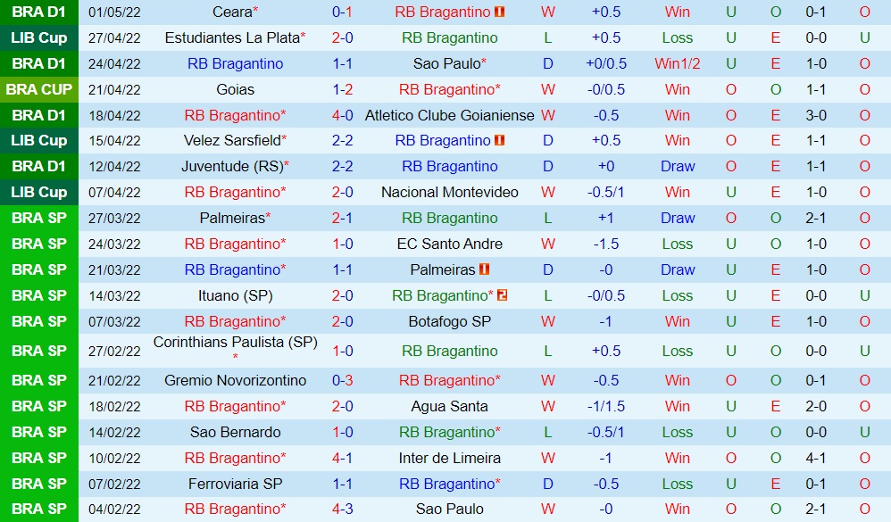 Bragantino vs Velez Sarsfield