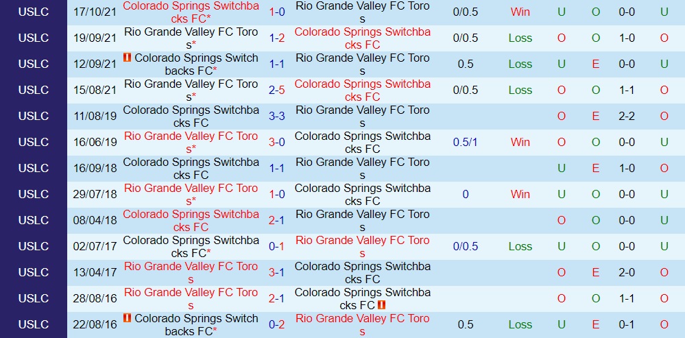 Colorado Springs vs Rio Grande Valley