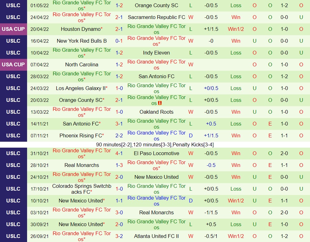 Colorado Springs vs Rio Grande Valley