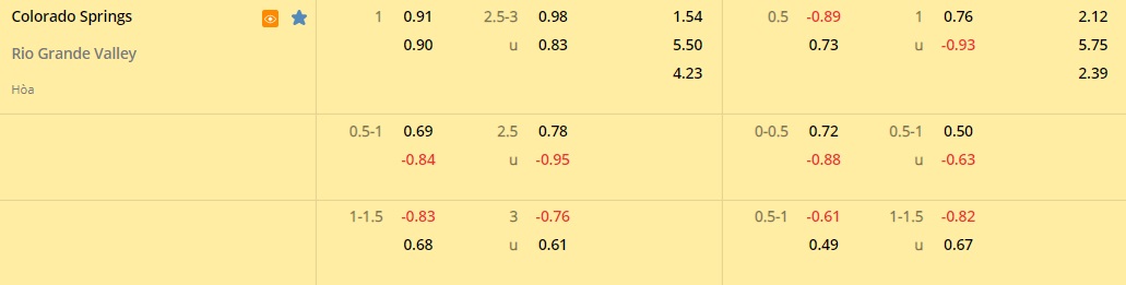 Colorado Springs vs Rio Grande Valley