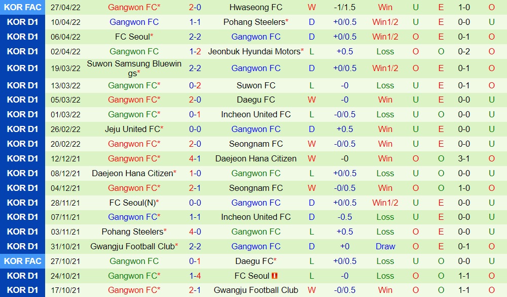 Gimcheon Sangmu vs Gangwon