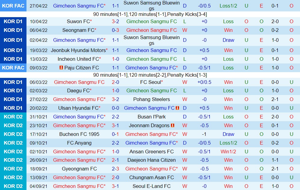 Gimcheon Sangmu vs Gangwon