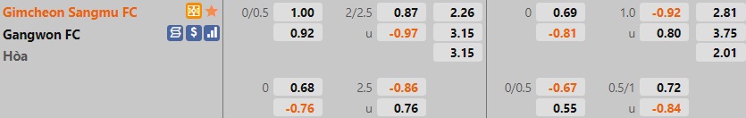 Gimcheon Sangmu vs Gangwon