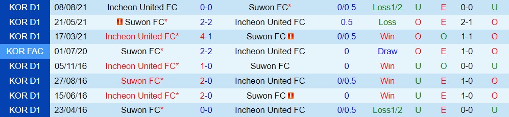 Suwon FC vs Incheon