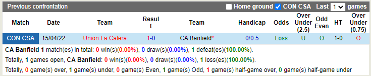 Banfield vs Union La Calera