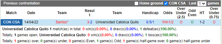 Universidad Catolica vs Santos