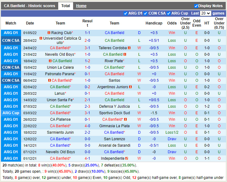 Banfield vs Union La Calera