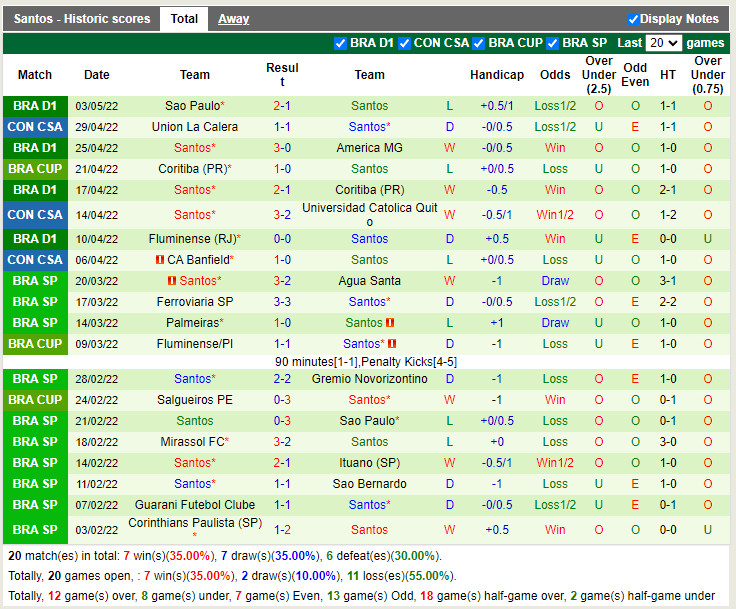 Universidad Catolica vs Santos