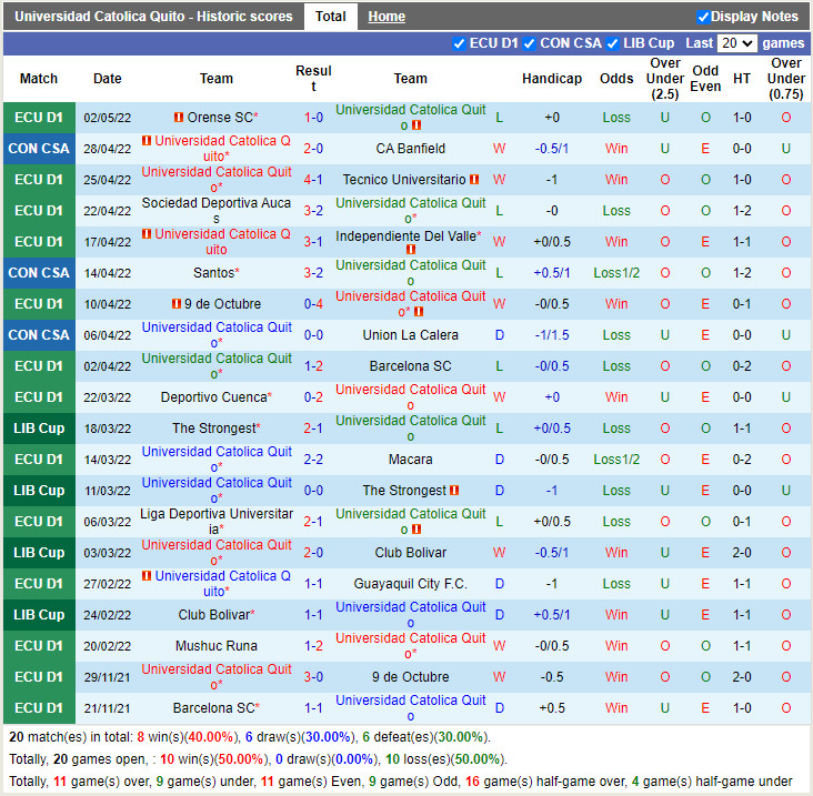 Universidad Catolica vs Santos