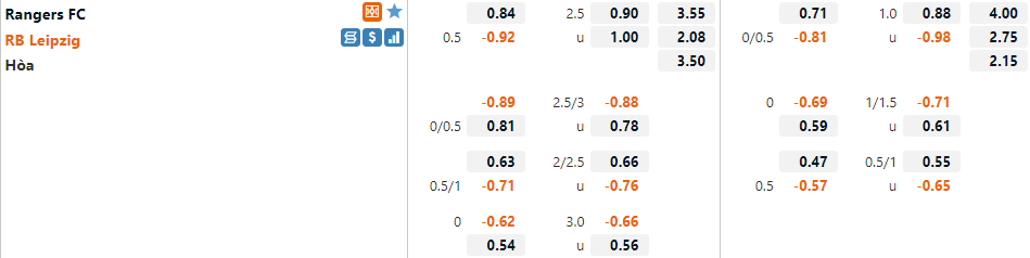 Tỷ lệ Rangers vs Leipzig Tỷ lệ Rangers vs Leipzig