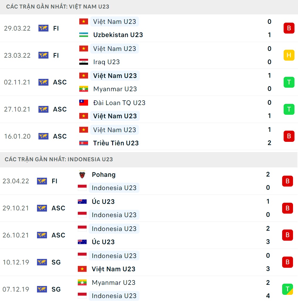 U23 Việt Nam vs U23 Indonesia
