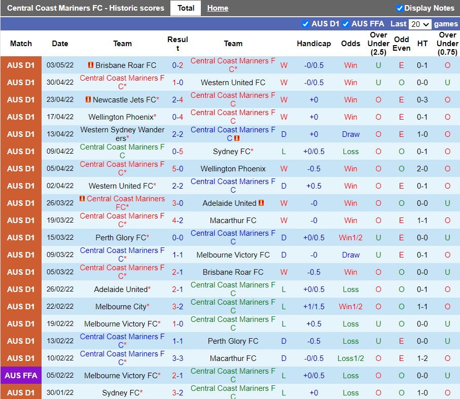 Central Coast Mariners vs Newcastle Jets Central Coast Mariners vs Newcastle Jets