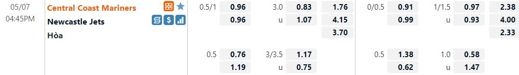 Central Coast Mariners vs Newcastle Jets Central Coast Mariners vs Newcastle Jets