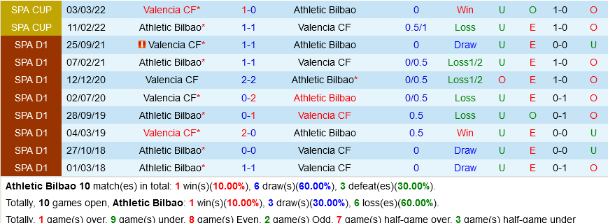 Bilbao VS Valencia