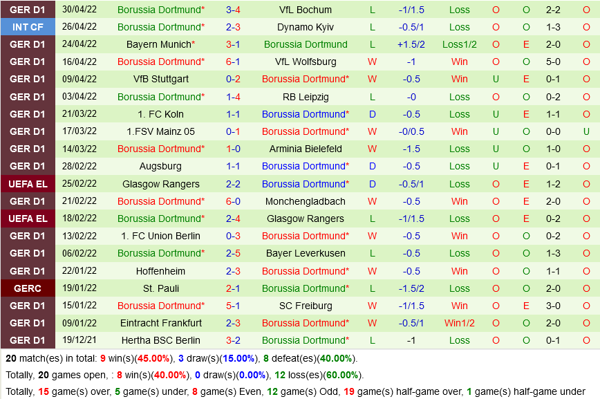 Greuther Furth VS Dortmund