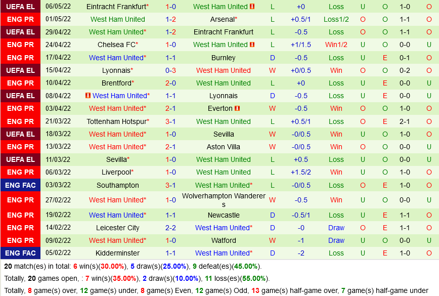 Norwich vs West Ham
