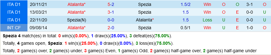 Spezia VS Atalanta