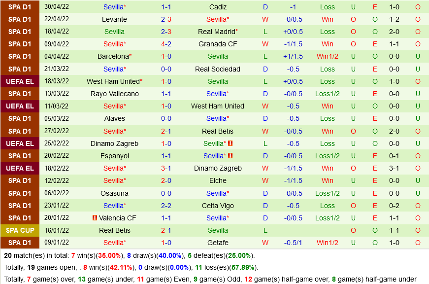 Villarreal vs Sevilla
