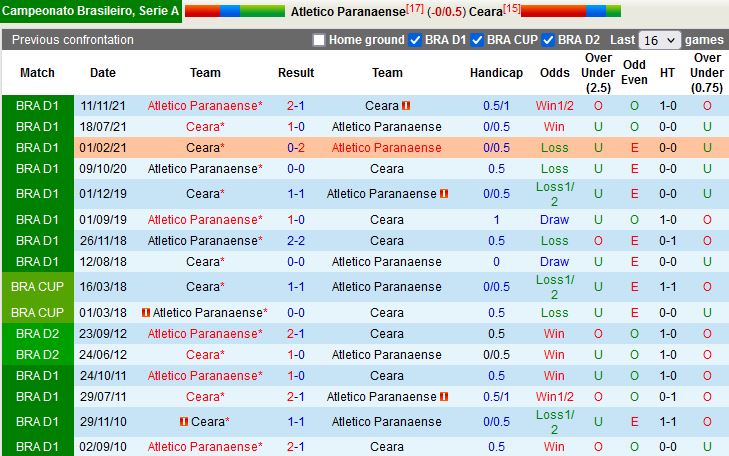 Paranaense vs Ceara Paranaense vs Ceara