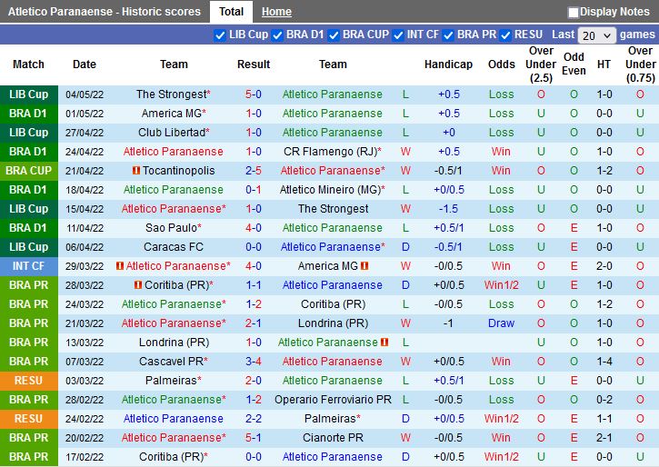 Paranaense vs Ceara Paranaense vs Ceara