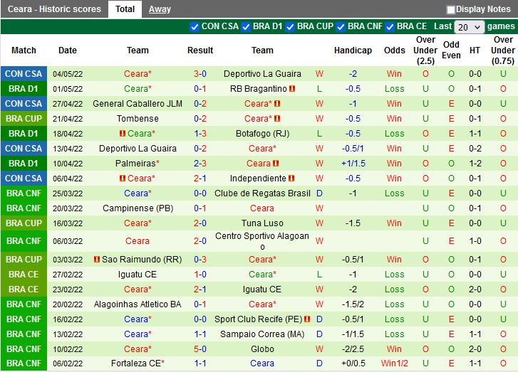 Paranaense vs Ceara Paranaense vs Ceara