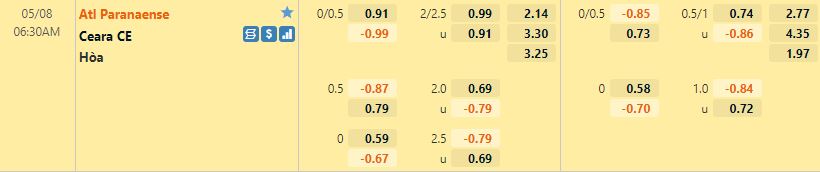 Paranaense vs Ceara Paranaense vs Ceara