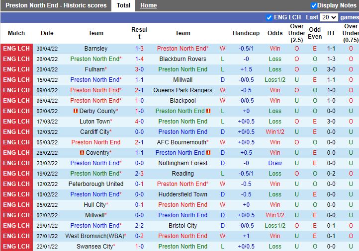 Preston vs Middlesbrough Preston vs Middlesbrough