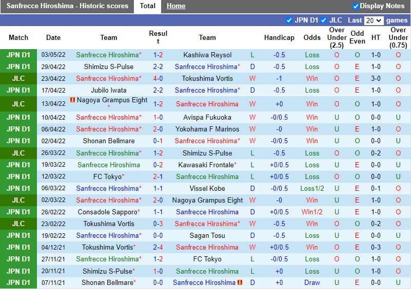 Sanfrecce Hiroshima vs Kashima Antlers