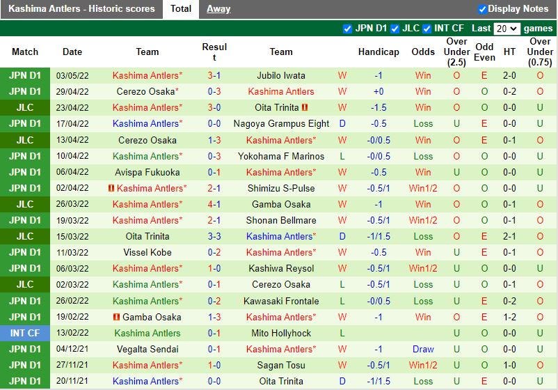Sanfrecce Hiroshima vs Kashima Antlers