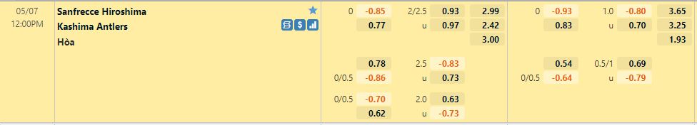 Sanfrecce Hiroshima vs Kashima Antlers