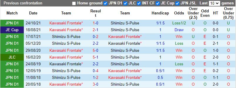 Shimizu S-Pulse vs Kawasaki Frontale