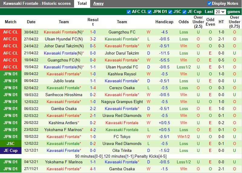 Shimizu S-Pulse vs Kawasaki Frontale