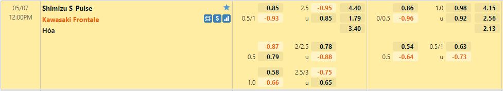 Shimizu S-Pulse vs Kawasaki Frontale