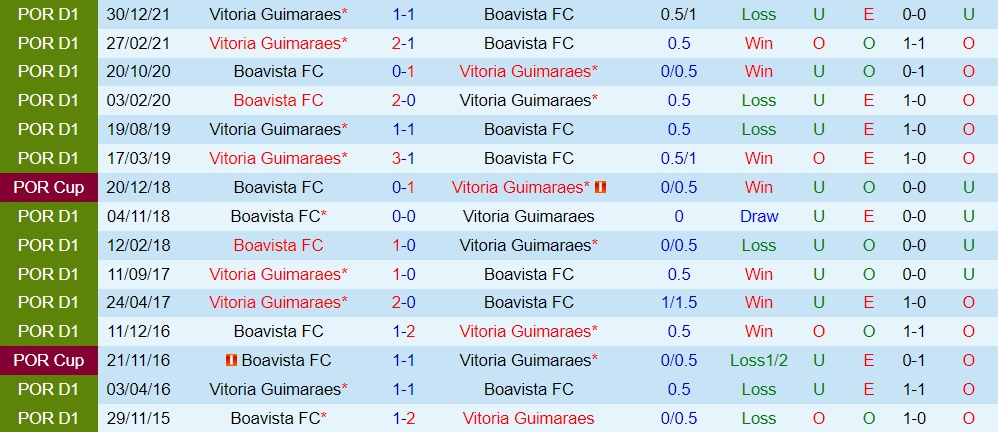 Boavista vs Guimaraes
