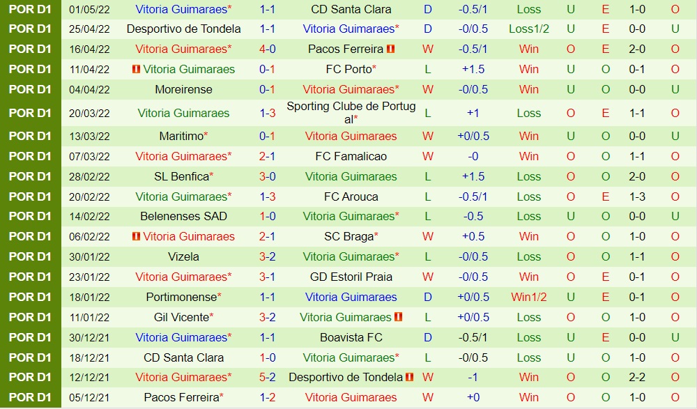 Boavista vs Guimaraes
