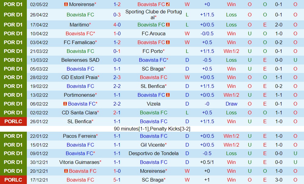 Boavista vs Guimaraes