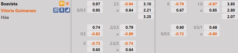 Boavista vs Guimaraes