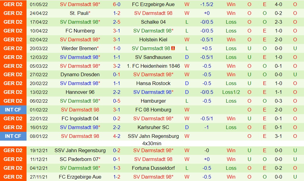 Dusseldorf vs Darmstadt