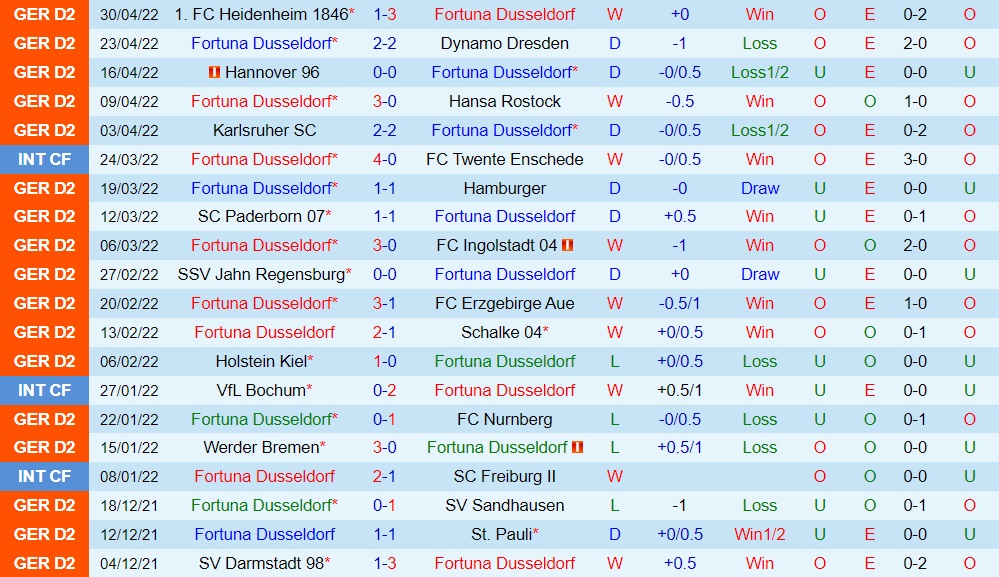 Dusseldorf vs Darmstadt