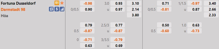 Dusseldorf vs Darmstadt