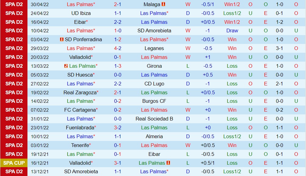Las Palmas vs Mirandes