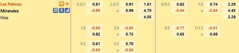 Las Palmas vs Mirandes