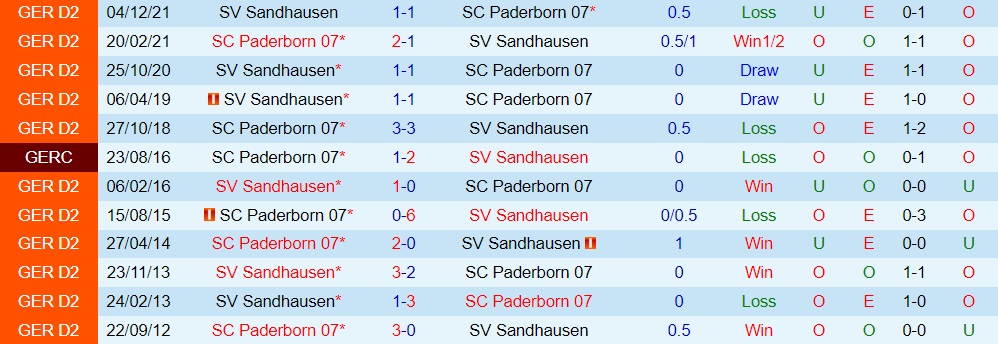 Paderborn vs Sandhausen