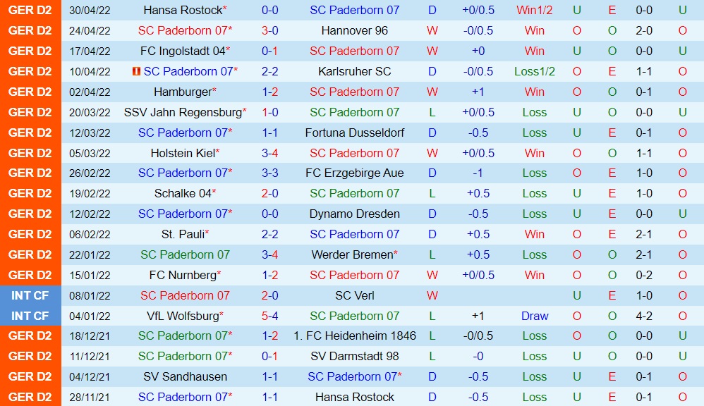 Paderborn vs Sandhausen